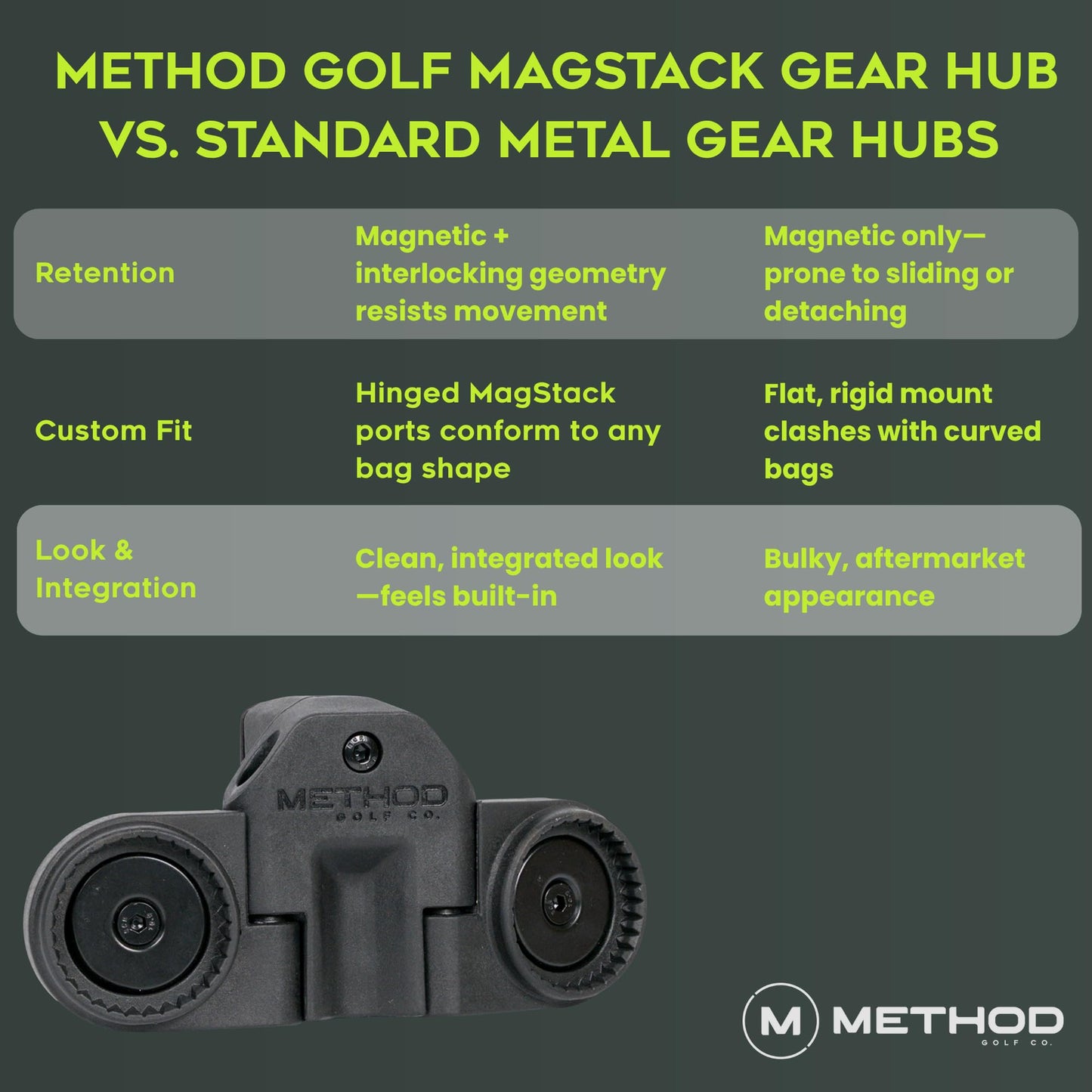 Method Golf BagStack Gear Hub Starter Pack - Golf Accessories Magnetic Landing Pad Plus Two MagStack Tiles - Modular Magnetic Tool Pad Gear Organization Hub with Magnet-to-Magnet Connection