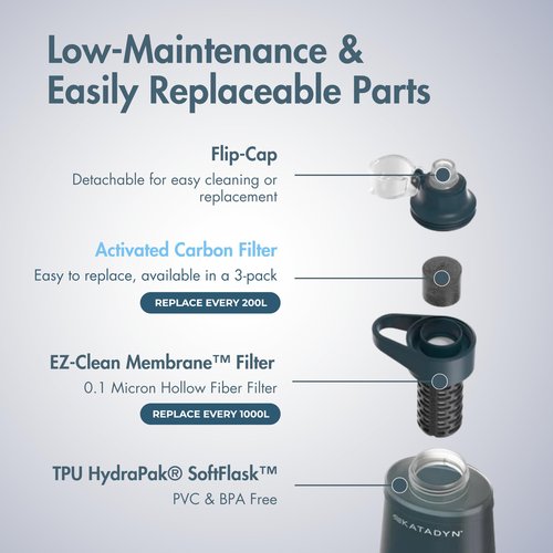 Katadyn BeFree AC Carbon Replacement (3 Pieces)