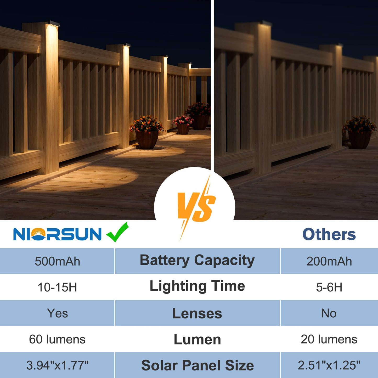 NIORSUN Solar Deck Lights Outdoor 16 Pack, IP65 Waterproof Large Size LED Stair Lights with Lenses, Auto ON Off Warm White Step Lights for Outside, Deck, Patio, Fence, Yard, Pathway and Railing Decor