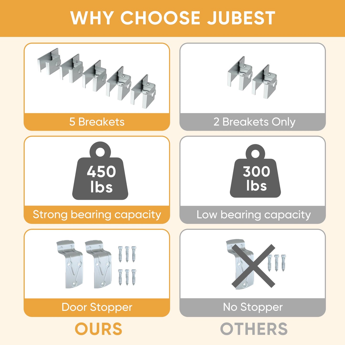 JUBEST 8FT Box Rail Exterior Barn Door Hardware Kit, Heavy Duty Sliding Door Track Kit Wall Mount Door Hardware Kit for Two Doors System(Doors Not Included), Silver