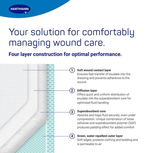 Zetuvit Plus Superabsorbent Wound Dressing – High-Absorbency Sterile Pads (Non-Adhesive/Non-Border) for Moderate to Heavy Exudate – 6 x 8 in, Box of 10