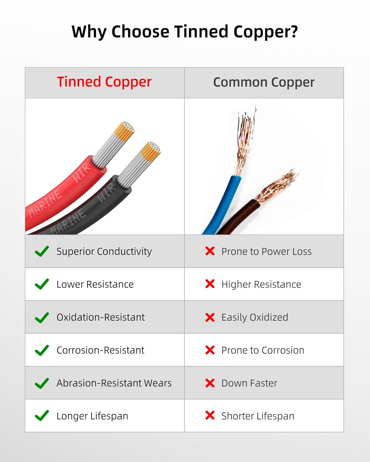 NAOEVO 16 Gauge Marine Wire - Tinned Copper PVC, Waterproof & Corrosion-Resistant | 30 ft Black + 30 ft Red