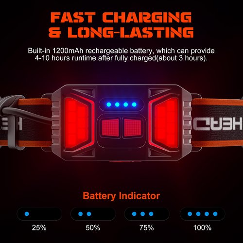 Rechargeable Headlamp, 230°Wide-Angle 1000 Lumens Headlamp Flashlight with Red Taillight 3 Light Modes Lightweight LED Head Lamp Adjustable Waterproof Head Light for Running Cycling (Black(2-Pack))