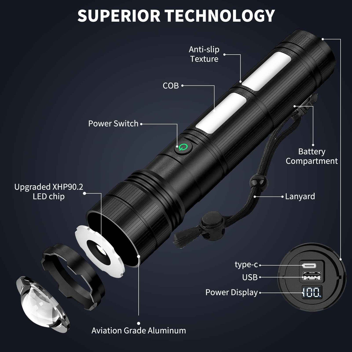 KINGCAESAR Rechargeable Flashlights 3000 High Lumens, Super Bright Flash Light with 2 Cob Light, High Powered LED Flashlights with 4 Modes, 7200 ɱAh & 24 Hours, IPX7 Waterproof for Outdoor, Home