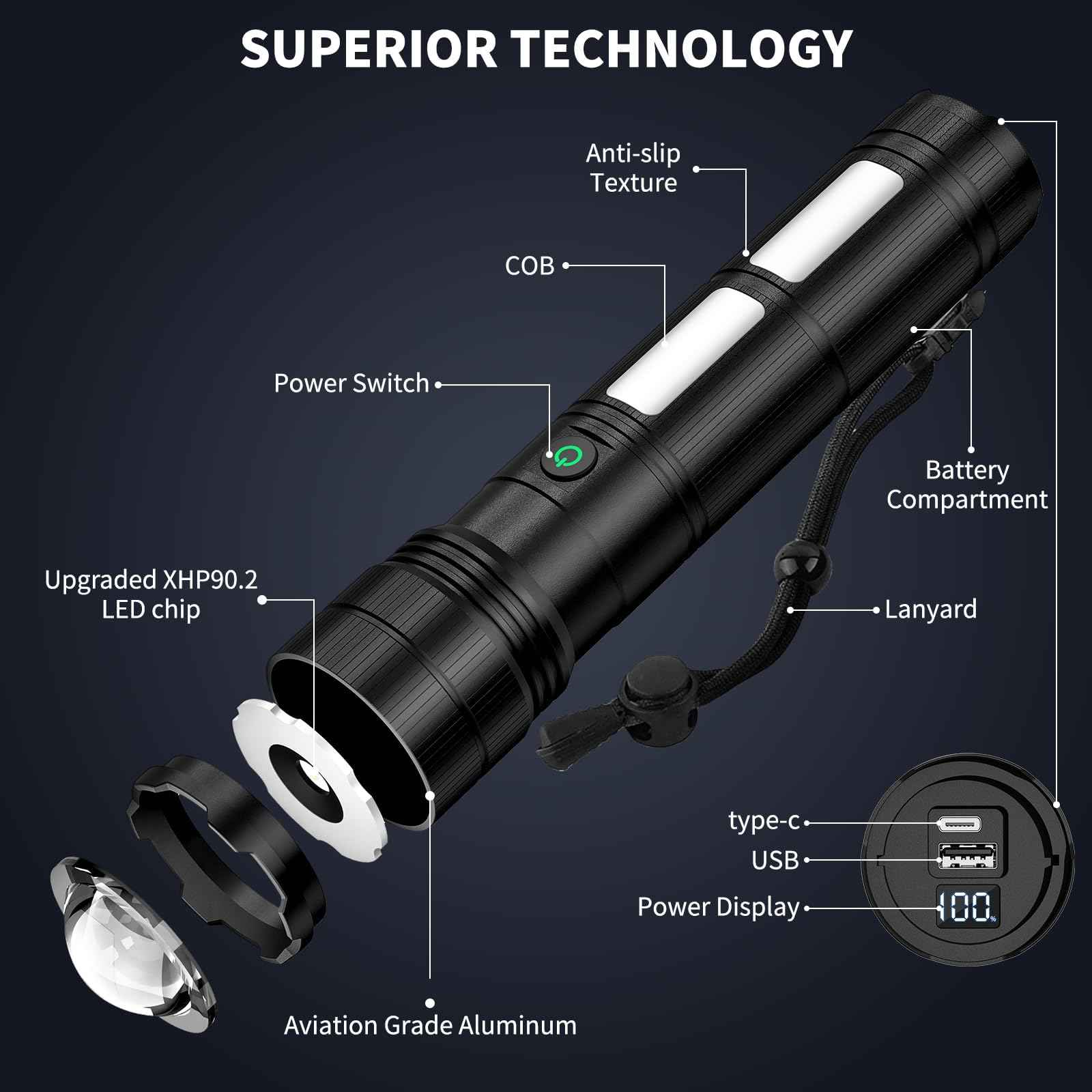KINGCAESAR Rechargeable Flashlights 3000 High Lumens, Super Bright Flash Light with 2 Cob Light, High Powered LED Flashlights with 4 Modes, 7200 ɱAh & 24 Hours, IPX7 Waterproof for Outdoor, Home