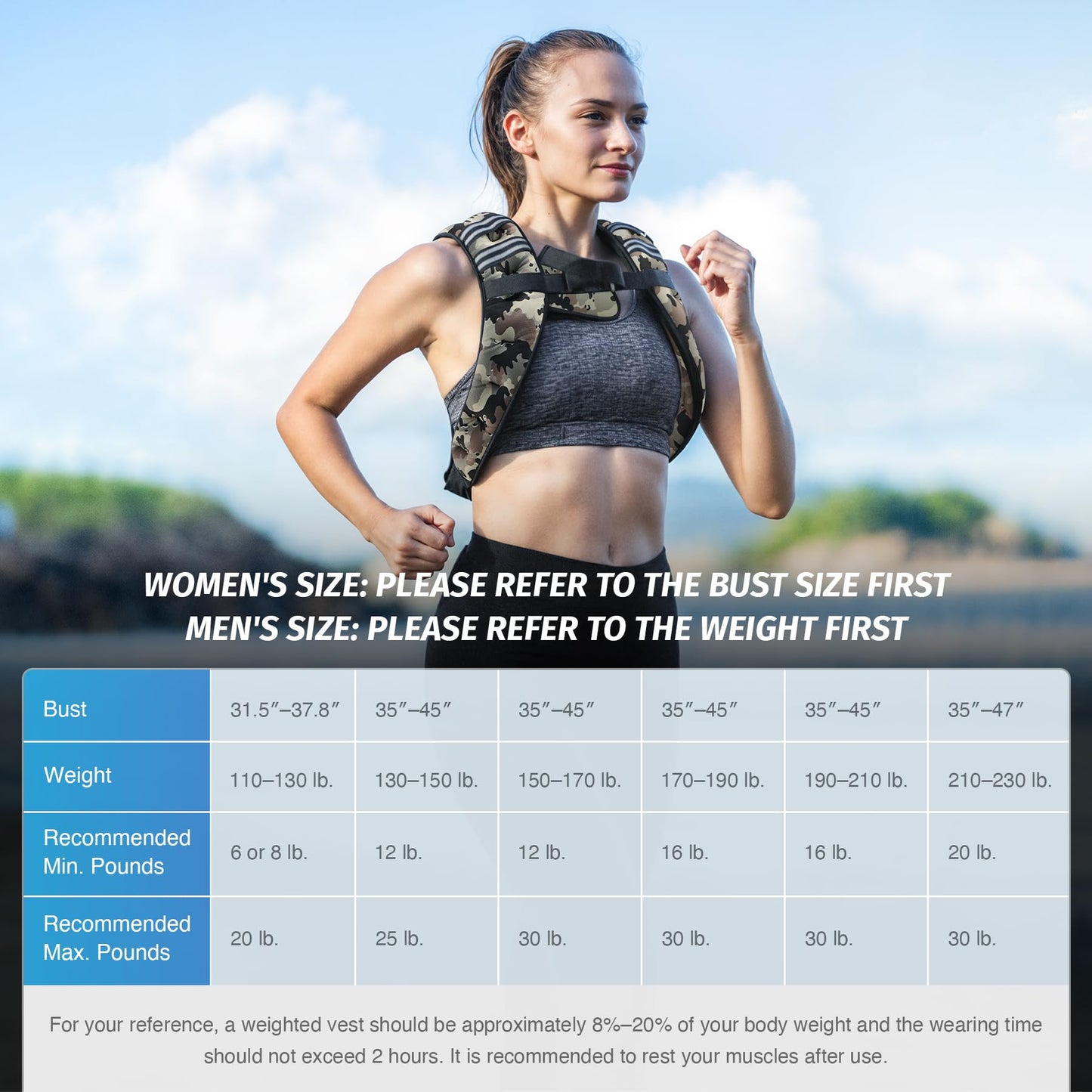 ZELUS Weighted Vest, 6lb/8lb/12lb/16lb/20lb/25lb/30lb Weight Vest for Men Women with Storage Pocket & Reflective Strips for Workout Strength Training Running Muscle Building, Desert Camo (20 lb)