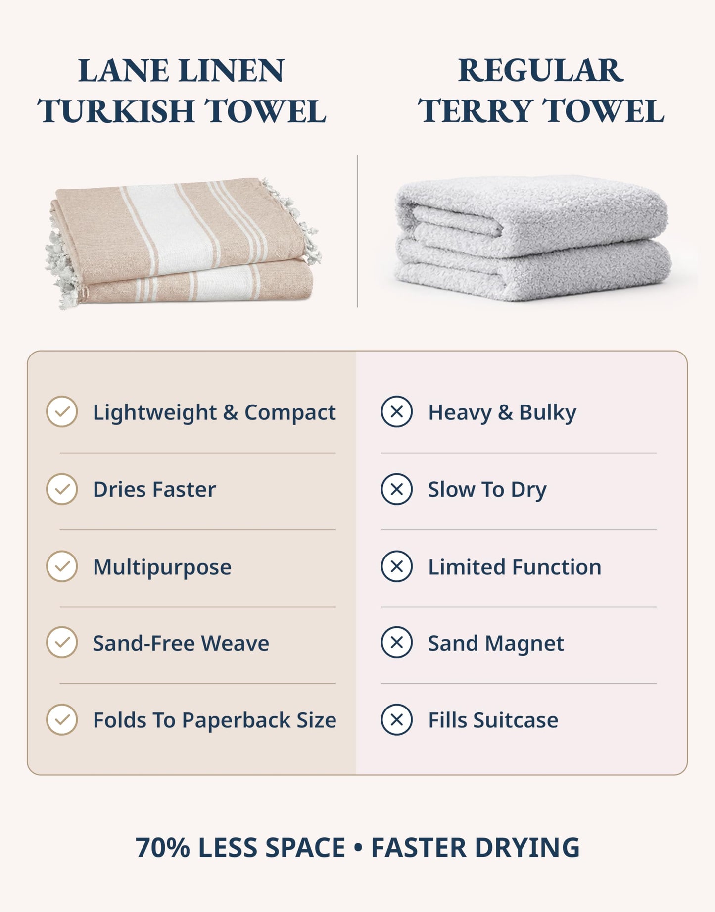 LANE LINEN Beach Towels for Women, Large Beach Towels Oversized, Pre-Washed, No-Shrink Sand Free, Quick Dry, Lightweight Travel Towel,Soft Beach Bath Towel, 39"x71" - Beige