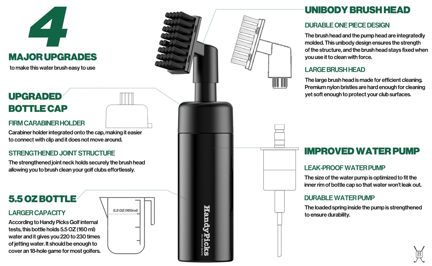 Handy Picks Golf Club Cleaner with Water, Spray Water Bottle Holds 5.5 OZ Water with Heavy Duty Metal Retractable Magnetic Clip, Waffle Microfiber Golf Towel, Ideal Golf Water Brush Combo Kit Black