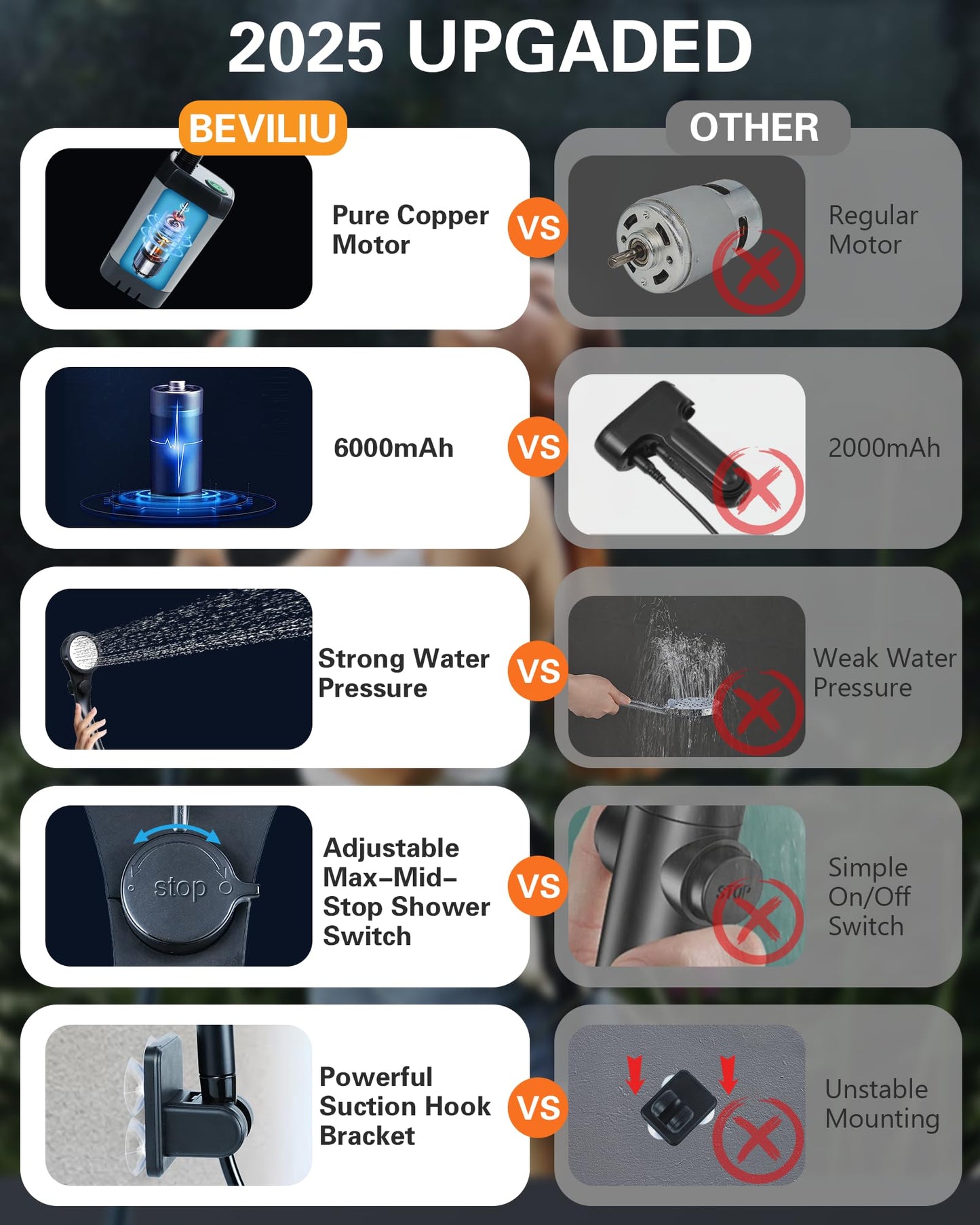 Beviliu Portable Shower for Camping, 6000mAh Rechargeable Camping Shower with Digital Power & Temperature Display, Portable Shower for Camping, Beach, Outdoor Travelling, Hiking, Pet Cleaning