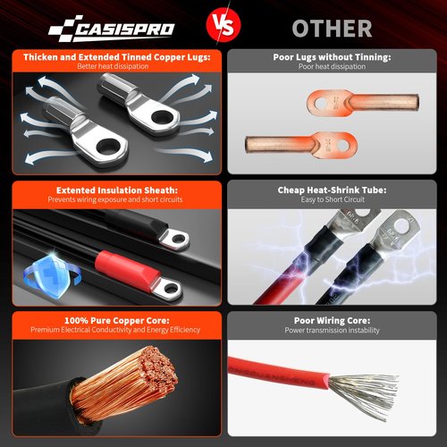 CASISPRO Golf Cart Battery Cables for EZGO TXT 1994-UP 36&48V, 7 PCS 4 Gauge EZGO Battery Cables Wiring Kit, Golf Cart Pure Copper AC/DC Wire Kit