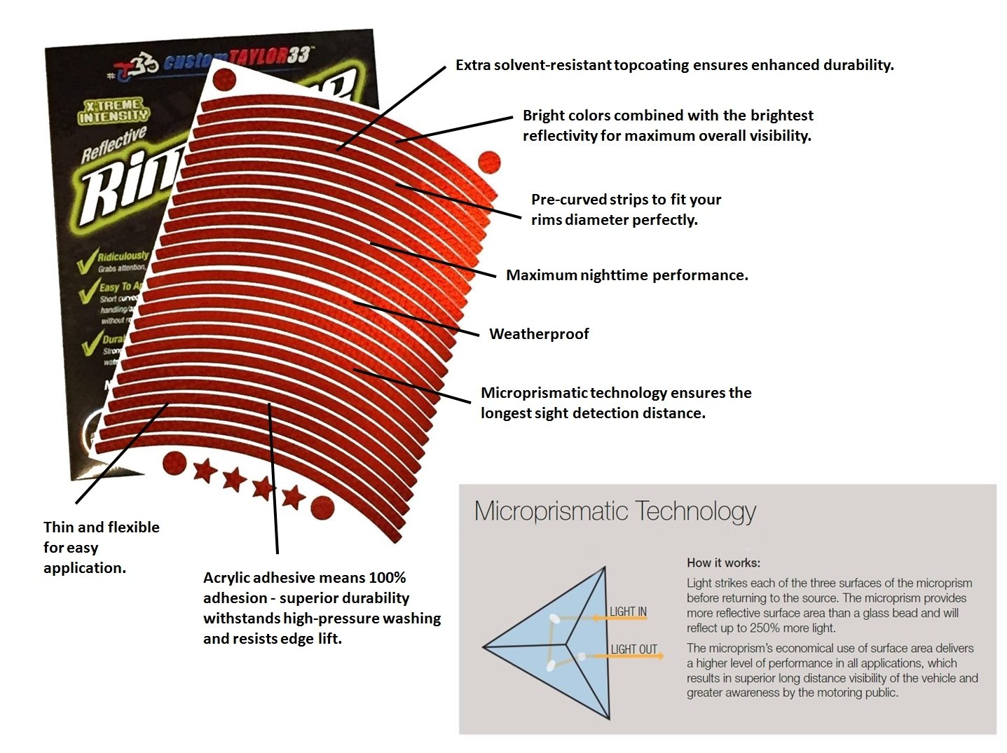 customTAYLOR33 Red High Intensity Grade Reflective Copyrighted Safety Rim Tapes - (Must Select Your Rim Size) (27.5" (TIRE Size, for Bicycles/eBikes))
