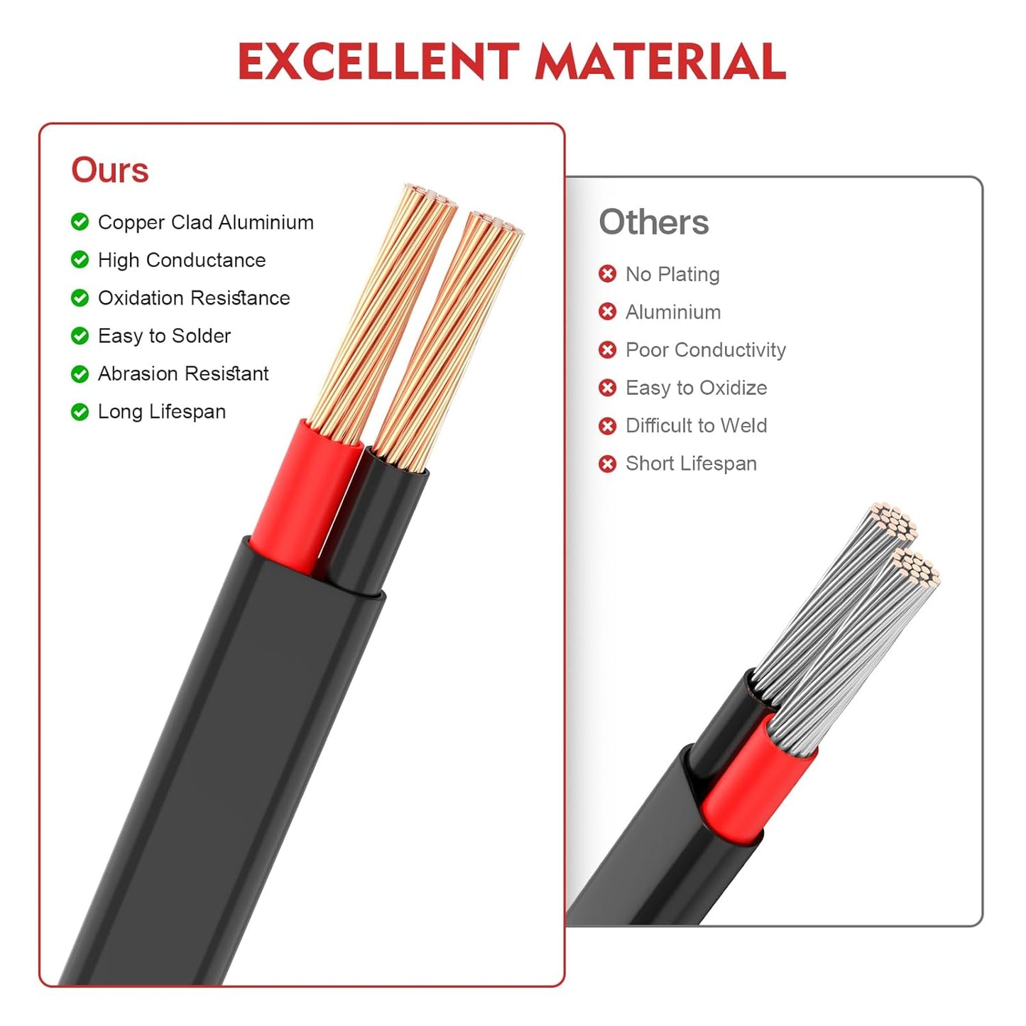 VIABRICO 14 AWG 2 Conductor Electrical Wire - Flexible PVC Cord for 12V/24V DC Applications | 30FT Length