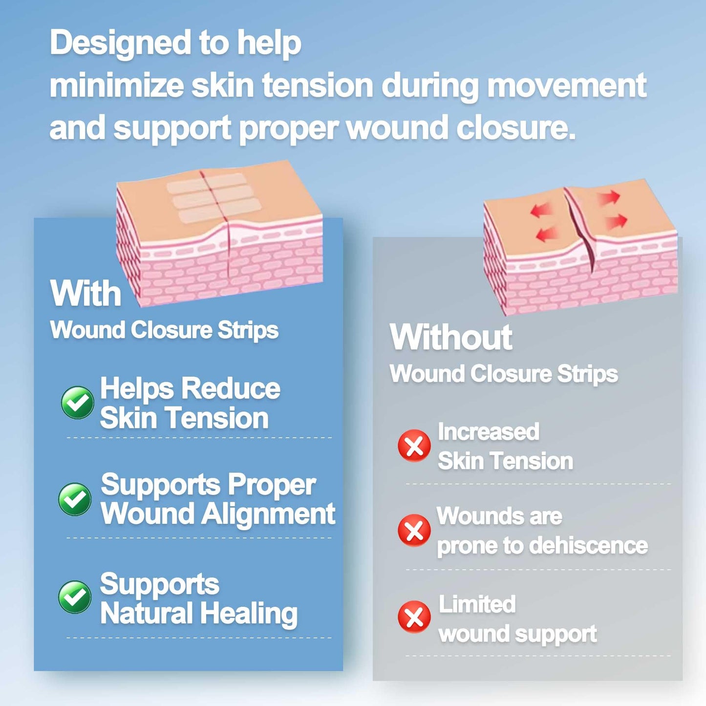 Sterile Wound Closure Strips, 12mm x 100mm, 20 Packs (2 Sheets per Pack, 3 Strips per Sheet), Breathable & Hypoallergenic, for Small Cuts, Post-Suture Care & First Aid, 120 Strips Total