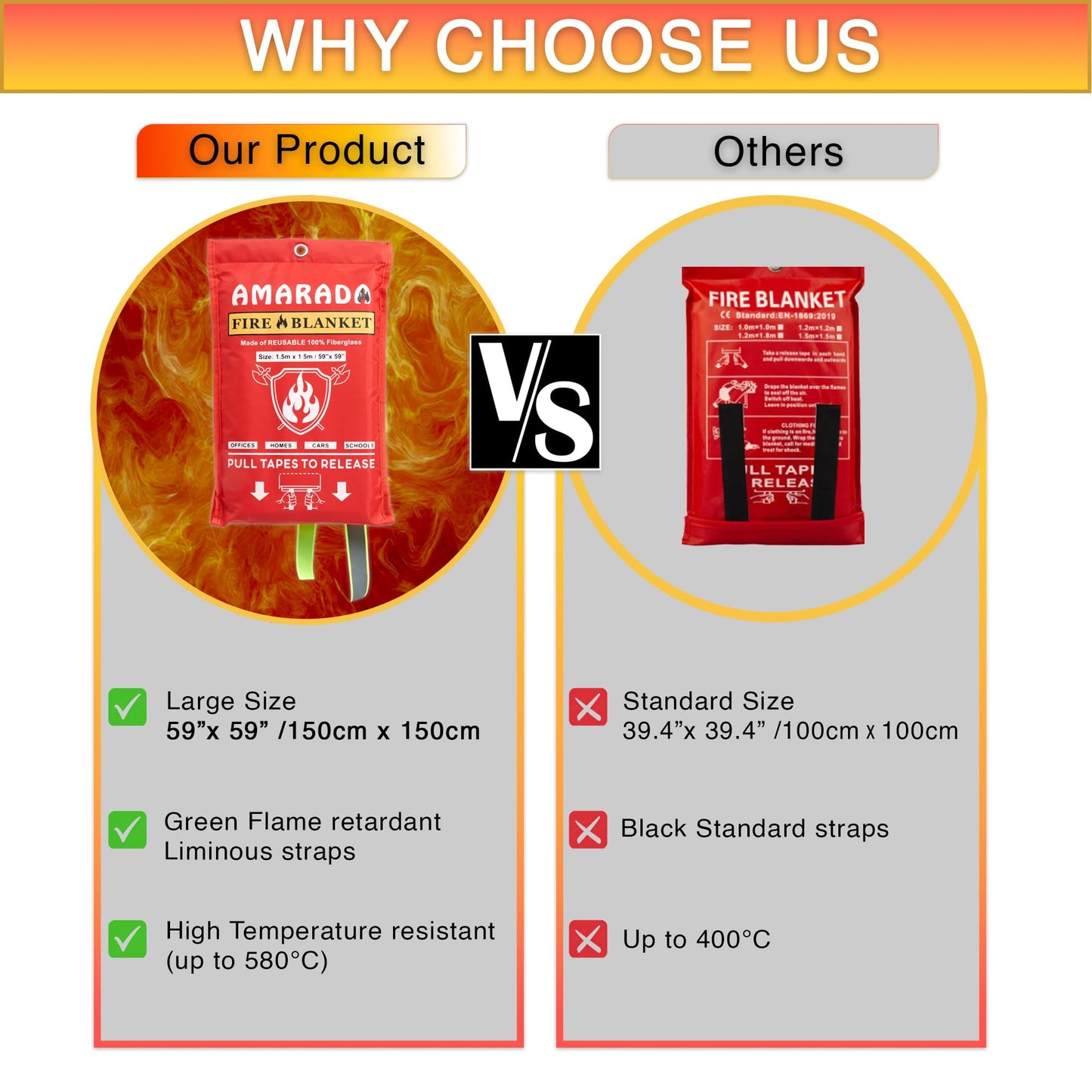 AMARADA | 2 Pack Emergency Fire Blanket | Large Size 59"x 59" | Ideal for Kitchen, Schools, Offices, Cars, Camping, BBQ, Outdoor Activities