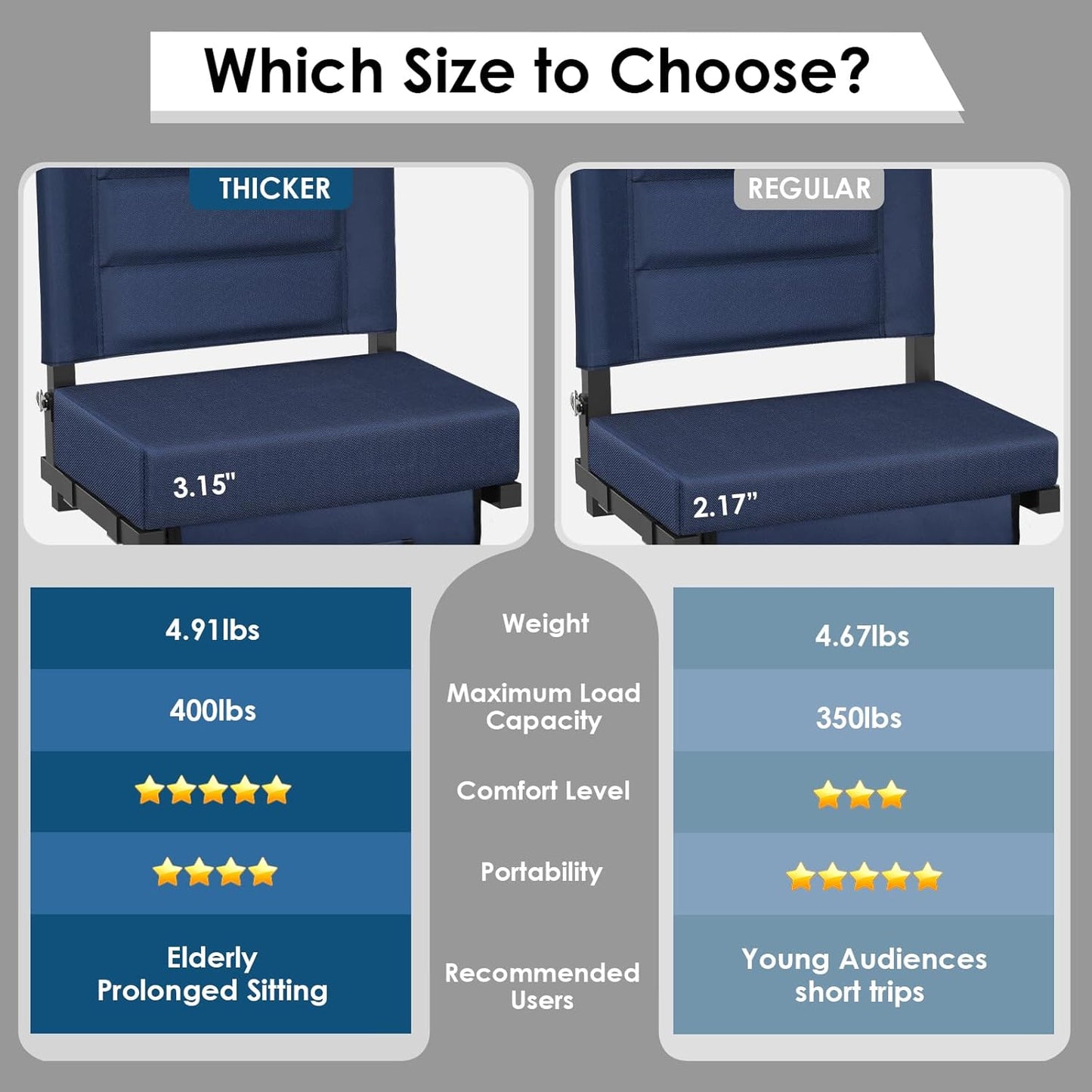 Stadium Seats - Portable Bleacher Chair with Back Support & Extra Thick Cushion | Folding Design with Storage Pocket