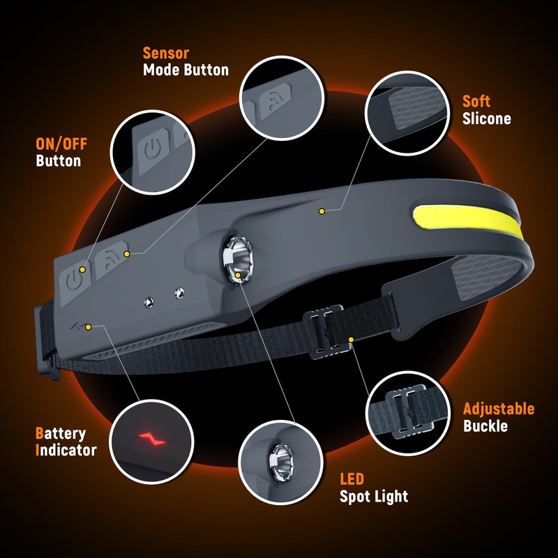 EGUKU Headlamp Rechargeable, 3Pack Rechargeable LED Headlamps 1200Lumens 2 COB 230°Wide Beam Headlight with Bright 5 Modes Lightweight Waterproof Head Lamp for Outdoor Running, Camping Hiking