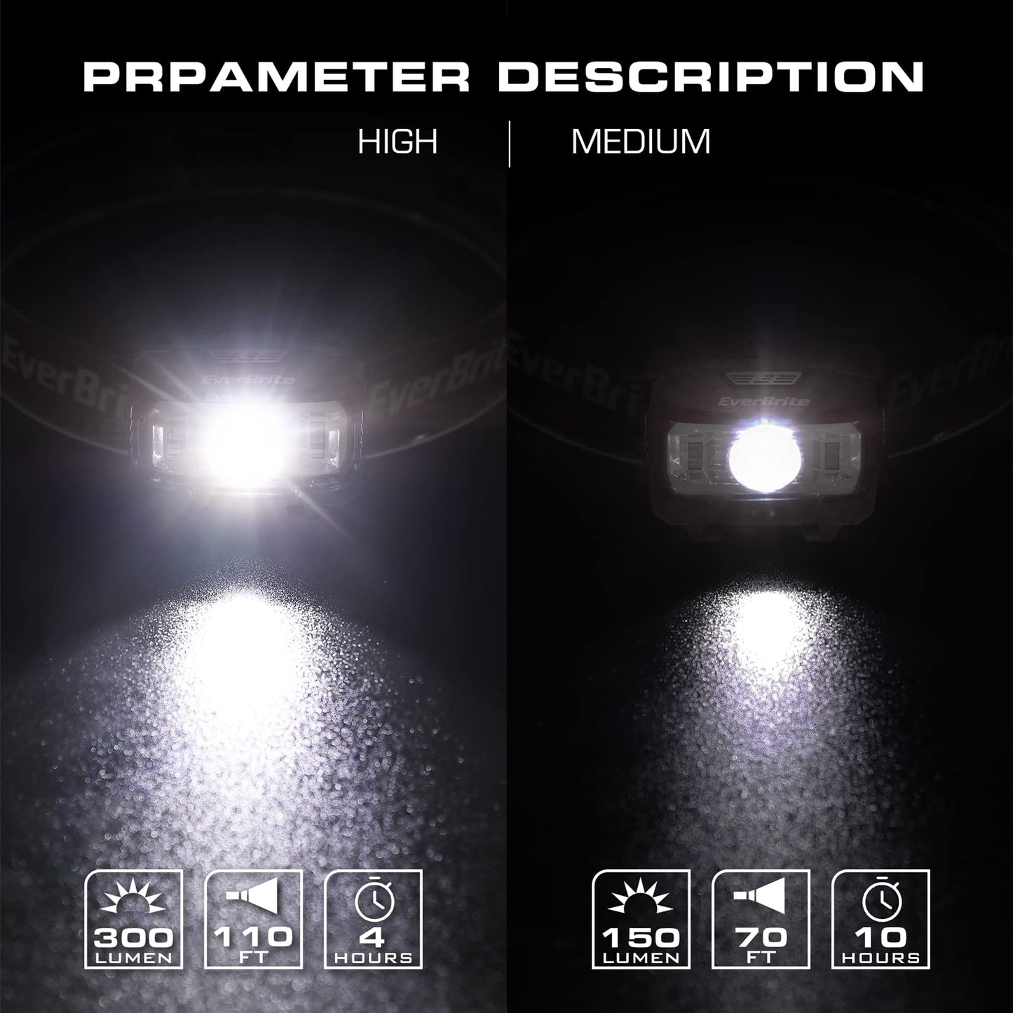 EverBrite 6-Pack LED Flashlight and 2-Pack LED Headlamp