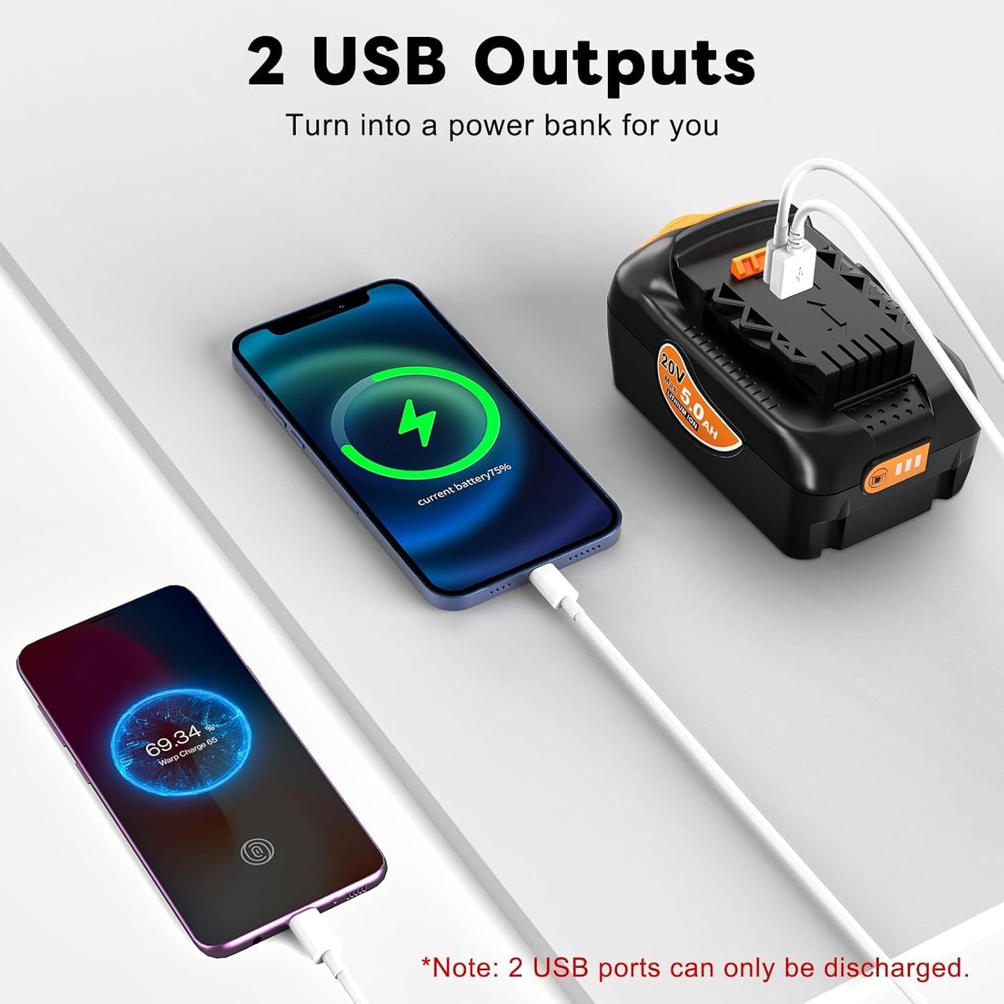 Dewalt 20V MAX 5.0Ah Lithium Ion Battery Replacement - 2-Pack with USB & USB-C Ports