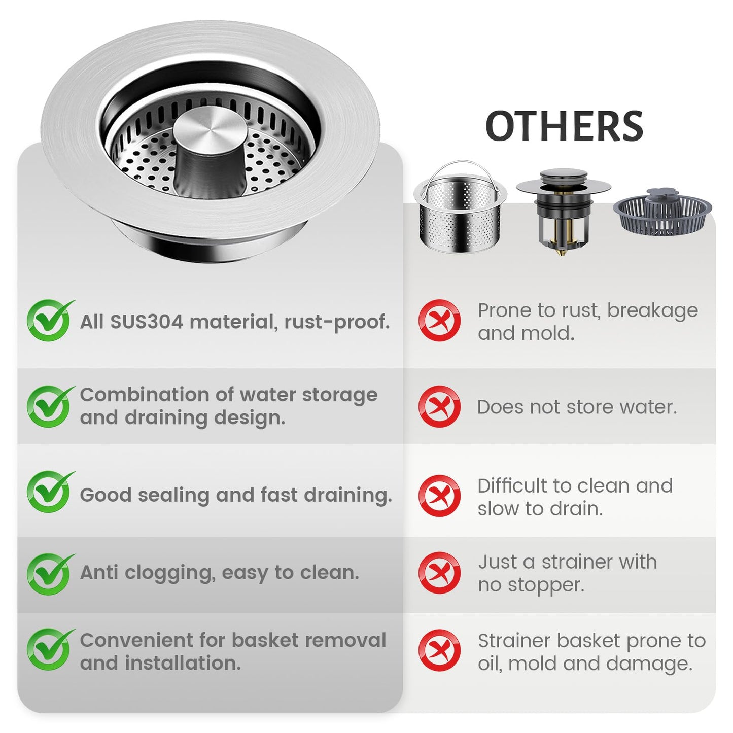 Kitchen Sink Drain Strainer – 304 Stainless Steel 3-in-1 Pop Up Design, Anti-Clogging Sink Strainer Basket for US Standard 3.5" Kitchen Drain, Water Storage & Debris Filter