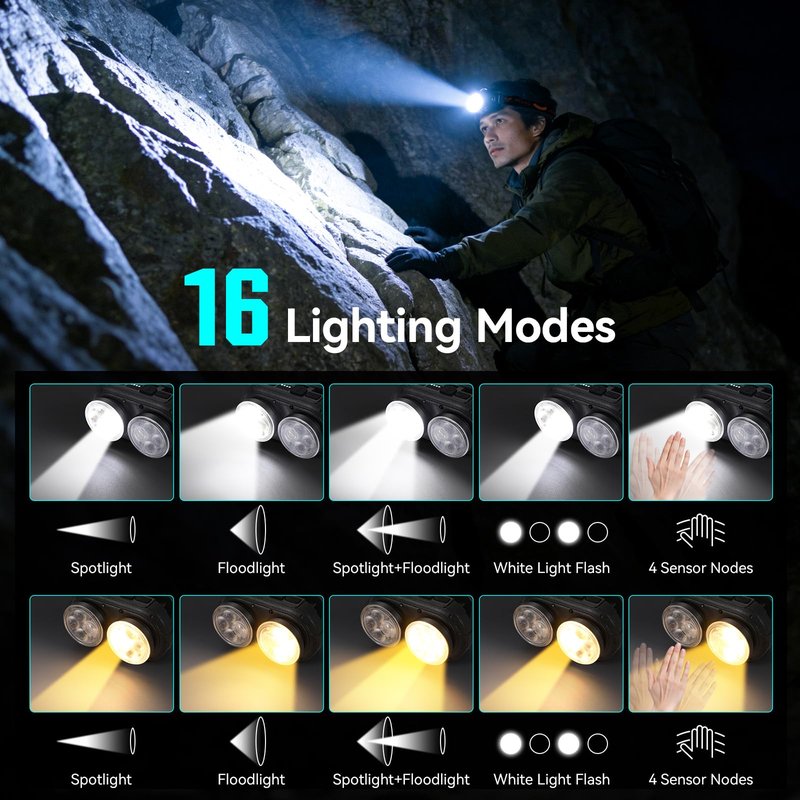 VAVOFO LED Headlamp 3600mAh Rechargeable, 2400 Lumen, 2 Colors Bright, Motion Sensor, Waterproof Headlight Flashlight with Spotlight & Floodlight, Lightweight, Adjustable Headband, 8 Modes for Camping