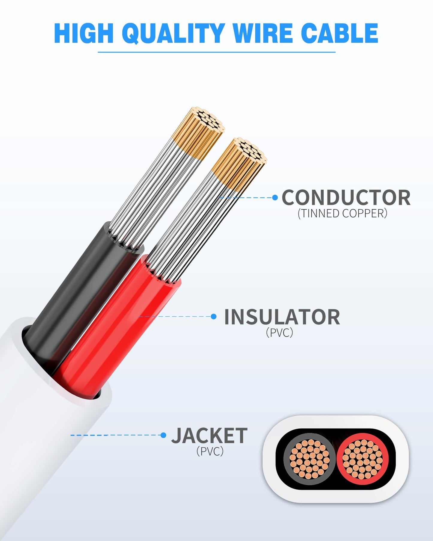 NAOVEO 16 Gauge Wire 2 Conductor Electrical Wire, 16 AWG Stranded PVC Tinned Copper Cable, Flexible/Low Voltage Automotive Wiring for LED Lamps, Marine, Speaker, Appliances (200FT)