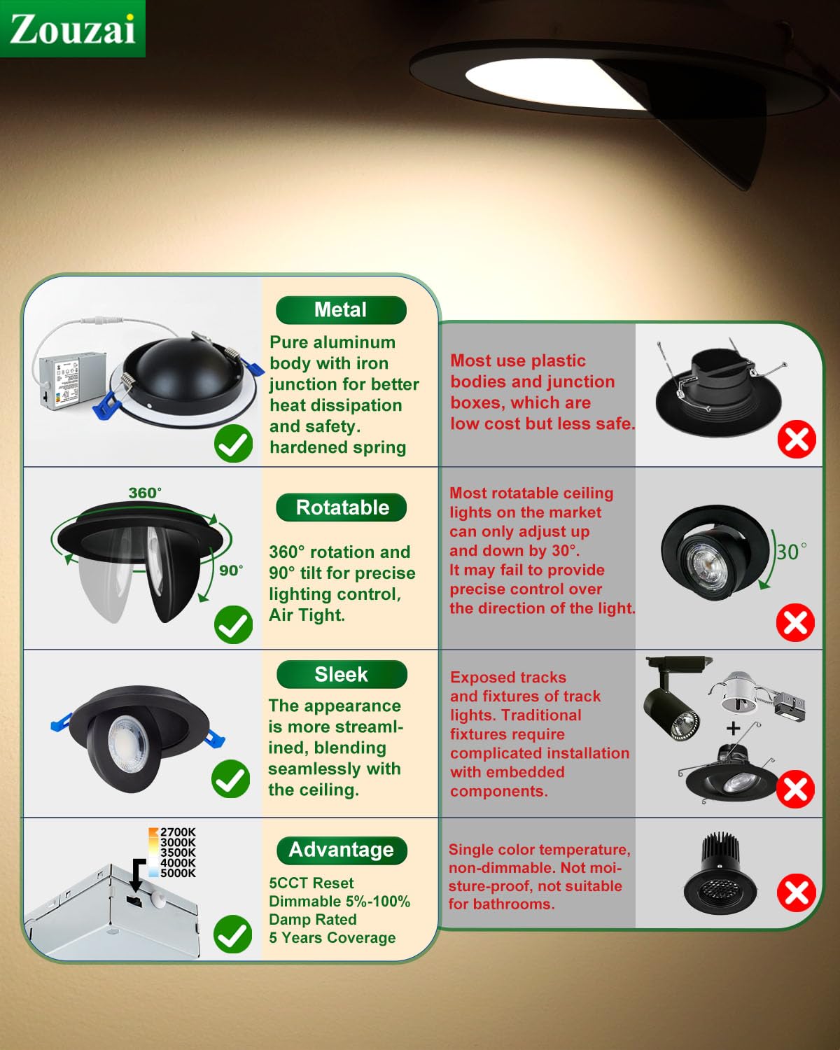 zouzai Classic 4 inch 5CCT Gimbal LED Recessed Light, 360°+90° Adjustable Directional Retrofit Eyeball Can Light with J-Box, Dimmable 2700K/3000K/3500K/4000K/5000K, ETL Certified (Black,12 Pack)