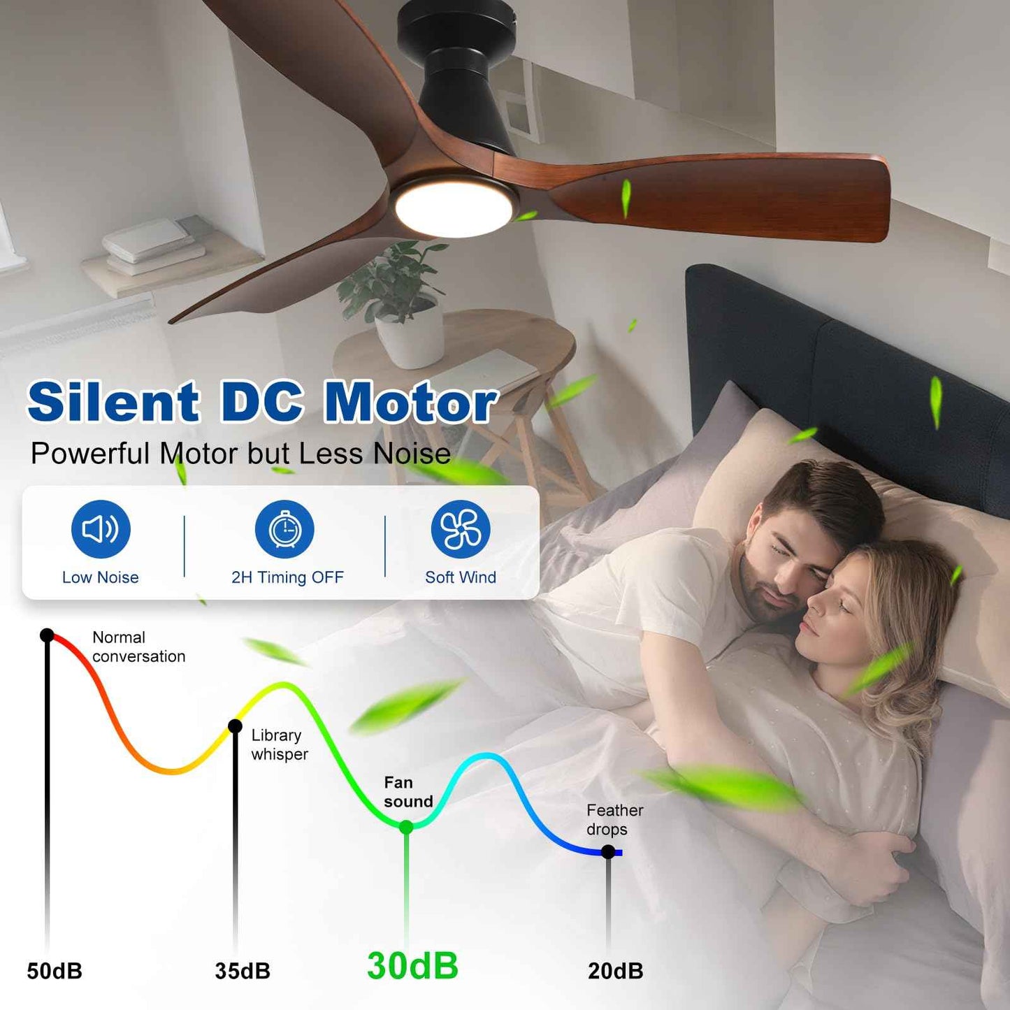 DLLT 42-Inch Ceiling Fans with Lights: Flush Mount Ceiling Fan 3 Blades for Indoor Outdoor - Dimmable Ceiling Fan with Remote APP Control Noiseless DC Motor for Low Profile Bedroom