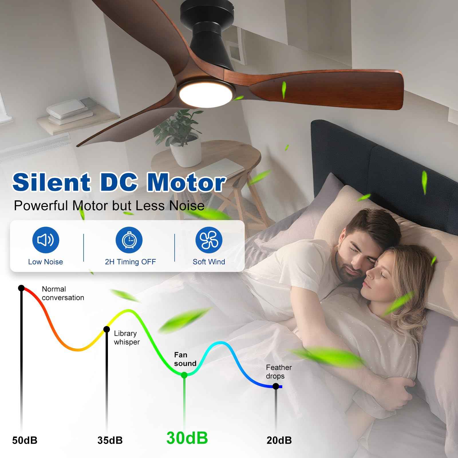 DLLT 42-Inch Ceiling Fans with Lights: Flush Mount Ceiling Fan 3 Blades for Indoor Outdoor - Dimmable Ceiling Fan with Remote APP Control Noiseless DC Motor for Low Profile Bedroom