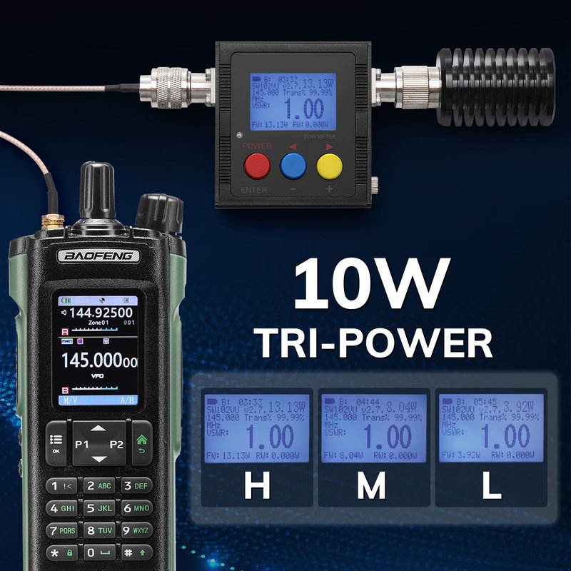 BAOFENG UV-32 10W Ham Radio Handheld, Long Range Two Way Radio Multi-Band with GPS, Chirp & Wireless APP Programmable, 2.0” Large Color Display, 1000CHs, USB-C Charging Port, Extra Long Airband ANT