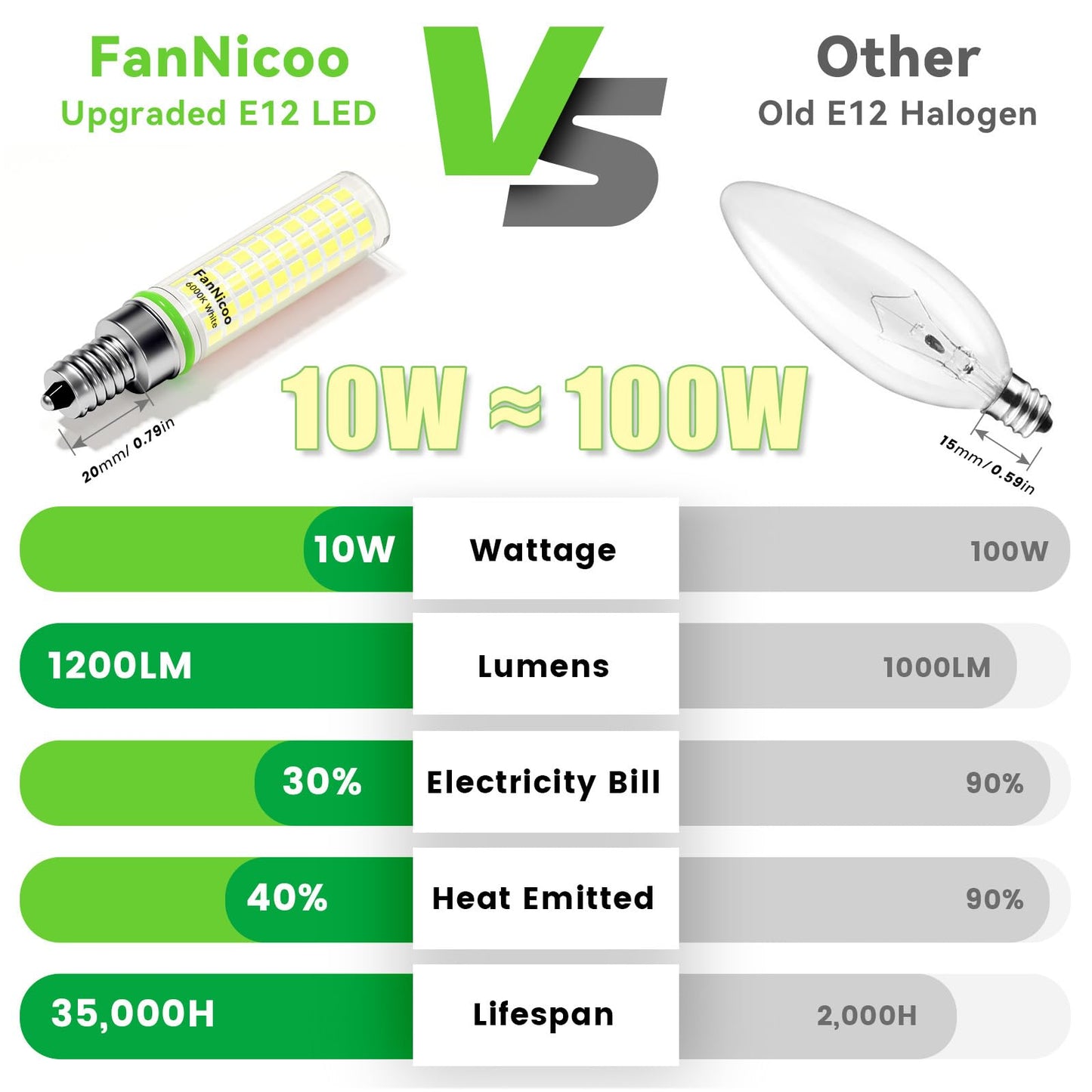 E12 LED Bulb 100w Equivalent 1200lm 6000K Led Candelabra Bulbs Cool Daylight White 10W T6 C7 Candle Light Bulbs for Ceiling Fan Pendant Lighting Salt Lamp Non-dimmable(5Pack)