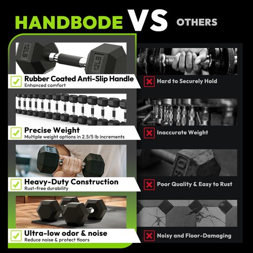HANDBODE Hex Rubber Dumbbells, Non-Slip Handle Design for Secure & Comfortable Grip, Hand Weights for Strength Training and Home Gym/Pair of 5 LB