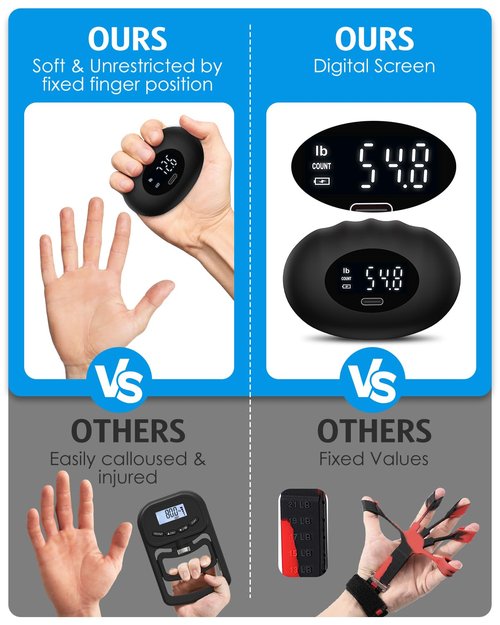 AMIR Hand Grip Strength Tester Trainer, Rechargeable Electronic Hand Dynamometer up 395 Lbs (180kg) Forearm - Gripper-Finger Grip Strengthener Exerciser, Stress Balls for Sport Home School