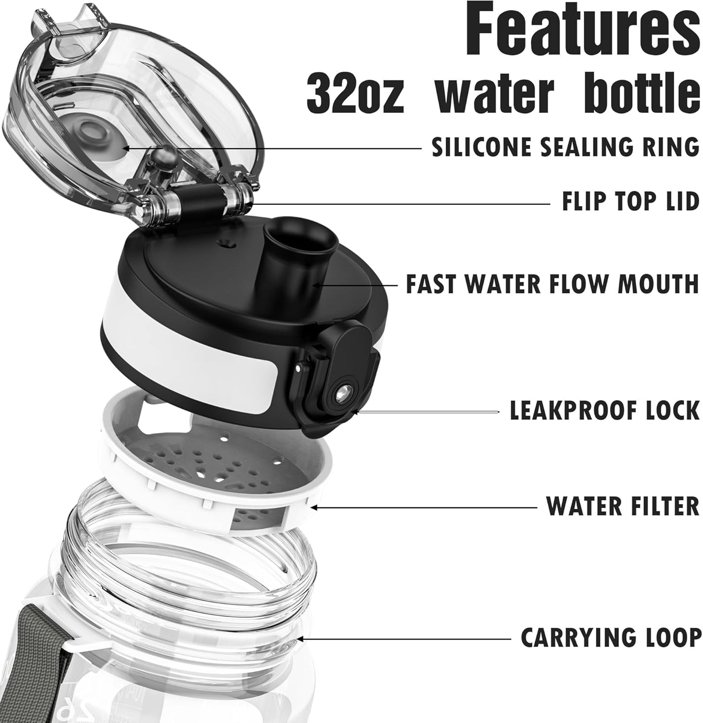 OLDLEY 32oz Motivational Sports Water Bottle - Time Marker, BPA-Free, Leakproof, Clear Design