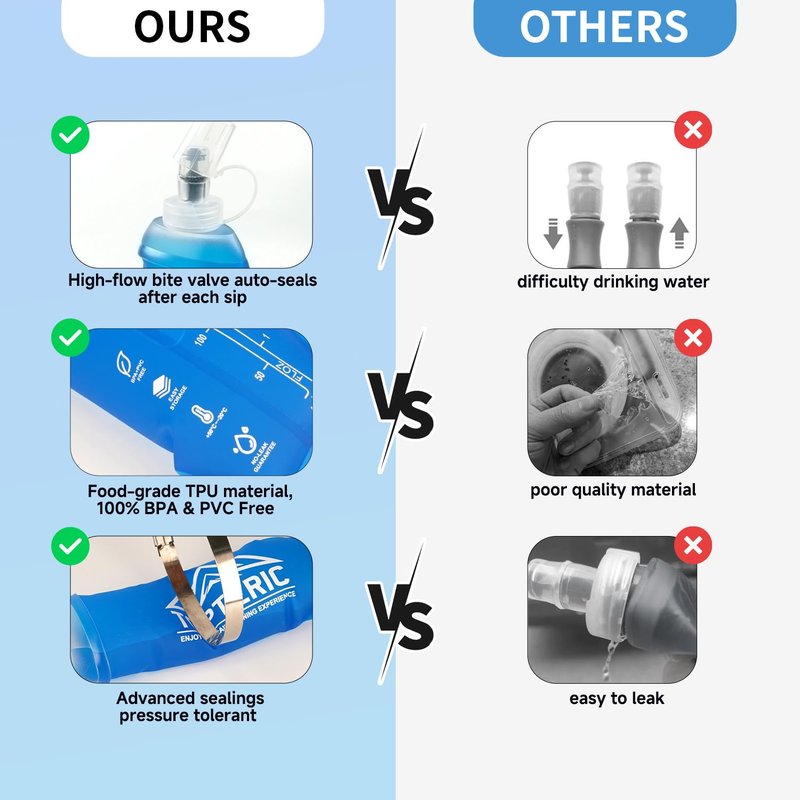 TOPTERIC Collapsible Soft Flask Water Bottle, TPU Soft Folding Flexible Water Bottles for Hydration Pack/Running Vest, BPA/PVC Free, Ideal for Running Hiking Cycling Climbing (150ml-2 Pack)