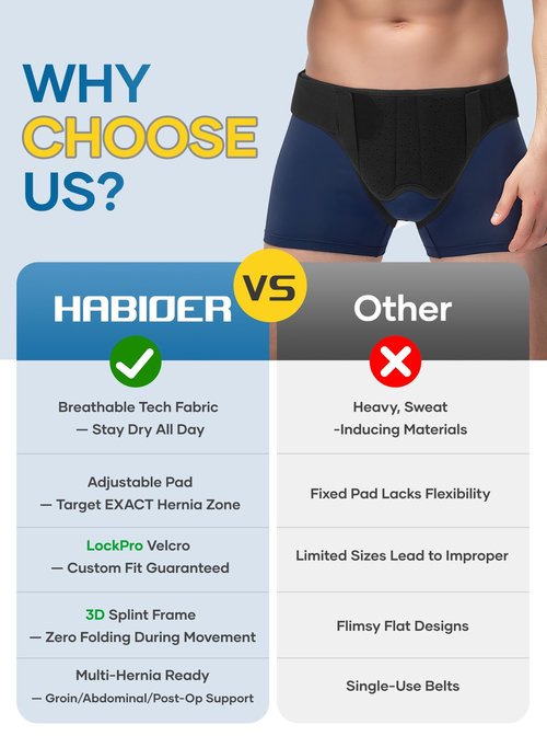 Tovrinala Hernia Belt for Men and Women, Hernia Support Truss for Single/Double Inguinal, Adjustable Waist Strap with 2 Removable Compression Pads, Black