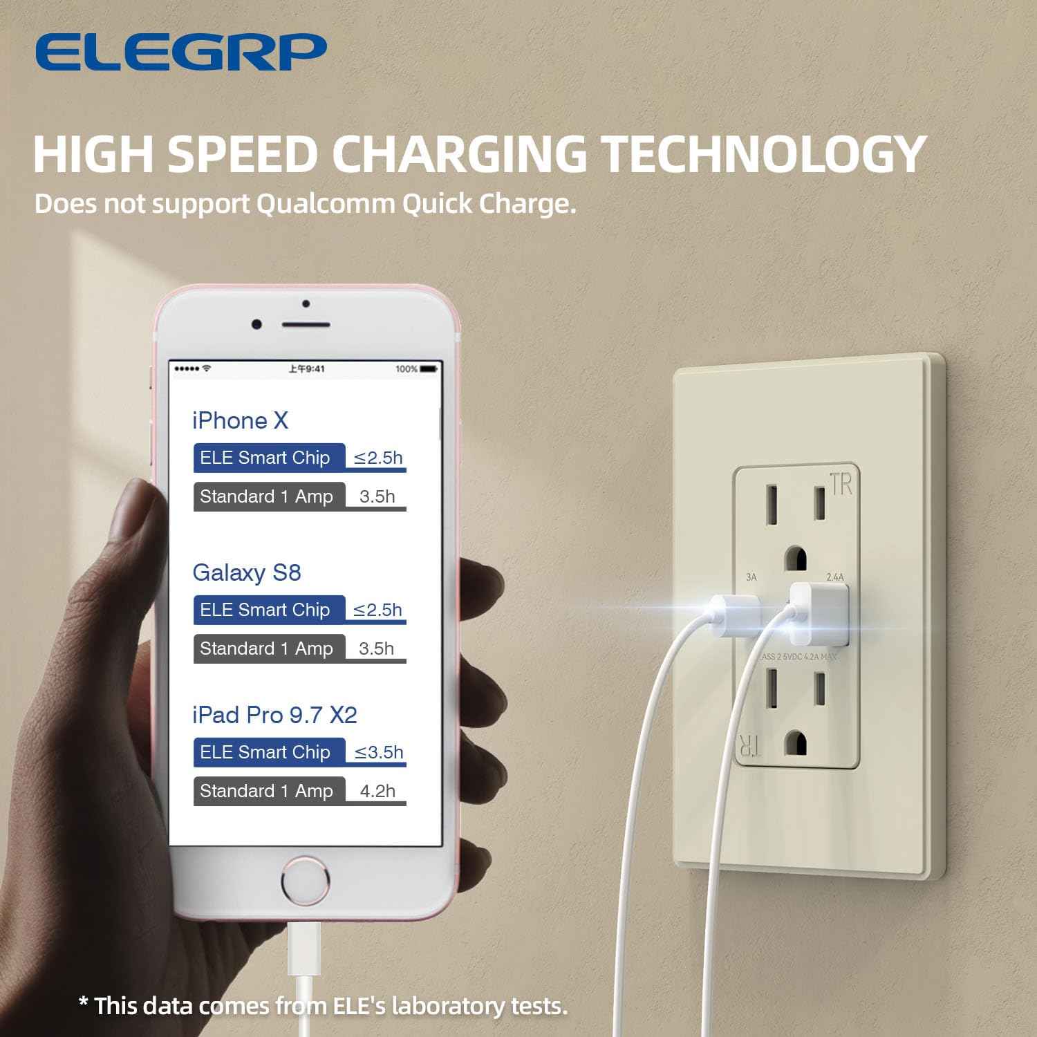 USB Wall Charger Outlet with A & C Ports - 15A Tamper Resistant, UL Listed, 6 Pack, Light Almond