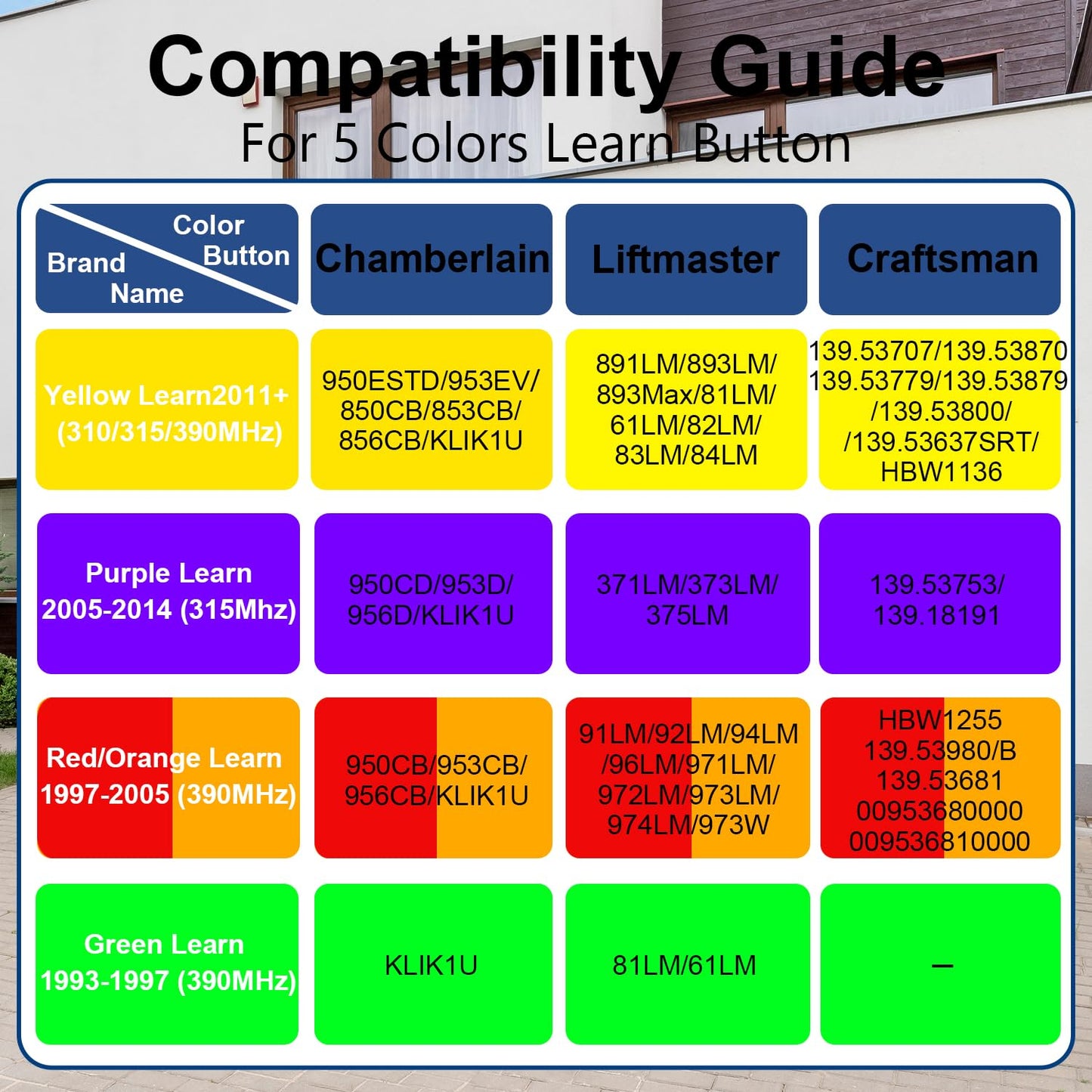 2 Garage Door Opener Remote, for Chamberlain Craftsman LiftMaster Garage Door Opener Produced Since 1993, Replaces 893LM 893Max 891LM 971LM 973LM 371LM 373LM,Keyless Entry, Safe Security+2.0