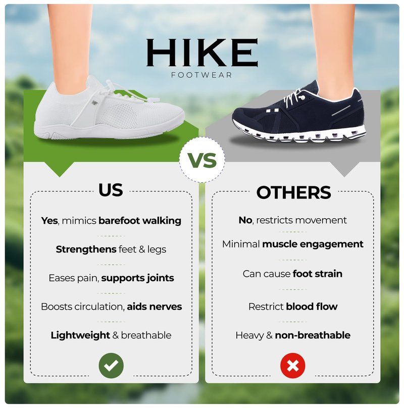 Hike Footwear Theora Pro - Ergonomic Supportive & Non-Slip Barefoot Shoes, Zero Drop Minimalist Trail Running Boots with Arch Support & Wide Toe Box, Unisex