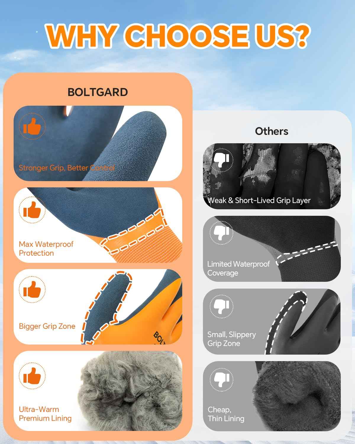 BOLTGARD 2 Pairs Waterproof Work Gloves for Men & Women, Winter Cold Weather Gloves with Thermal Liner - Safety Work Gloves for Freezer, Fishing, Gardening, Yard Work & Snow Cleaning, Non-Slip Grip