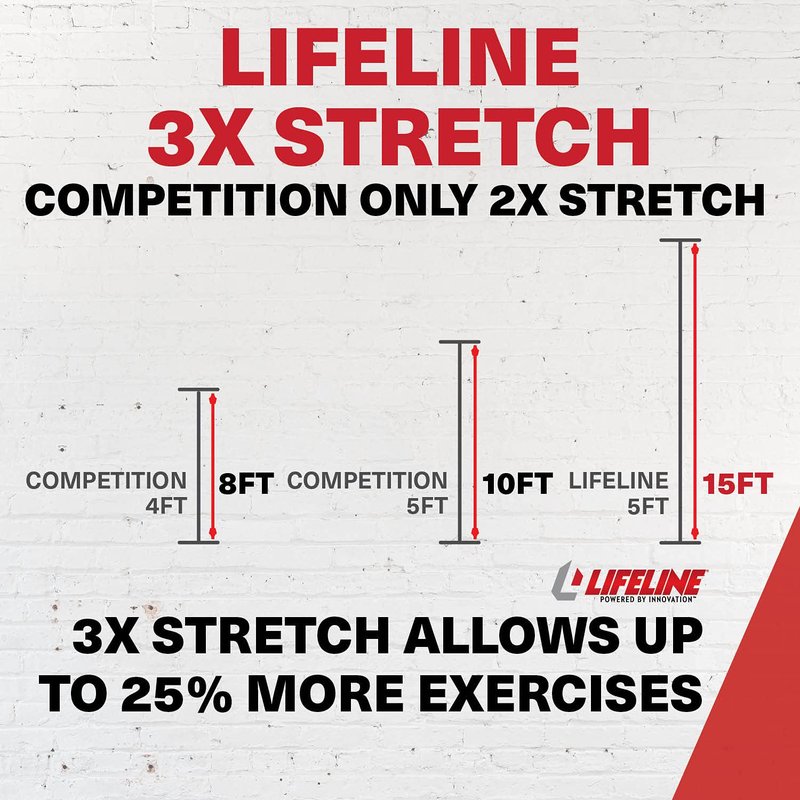 Lifeline Fitness Variable Resistance Trainer Kit - Adjustable Resistance Bands for Working Out - Home Gym Exercise Bands with Door Anchor, Carry Bag, 3 x 5 Foot and Triple Grip Handles for Upper and Lower Body Training - Low Impact and Durable