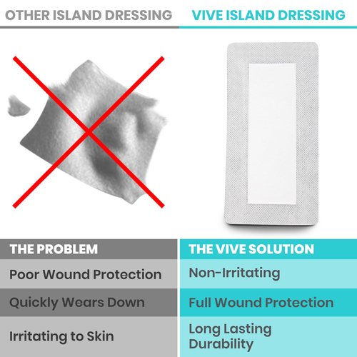 Vive Care Adhesive Border Gauze 4"x8" (15pcs) - Bordered Non-Stick Island Dressing - Absorbent Wound Care Dressing - Breathable Sterile Bed Sore Bandage - Individually Wrapped Non-Woven Pad for Ulcers