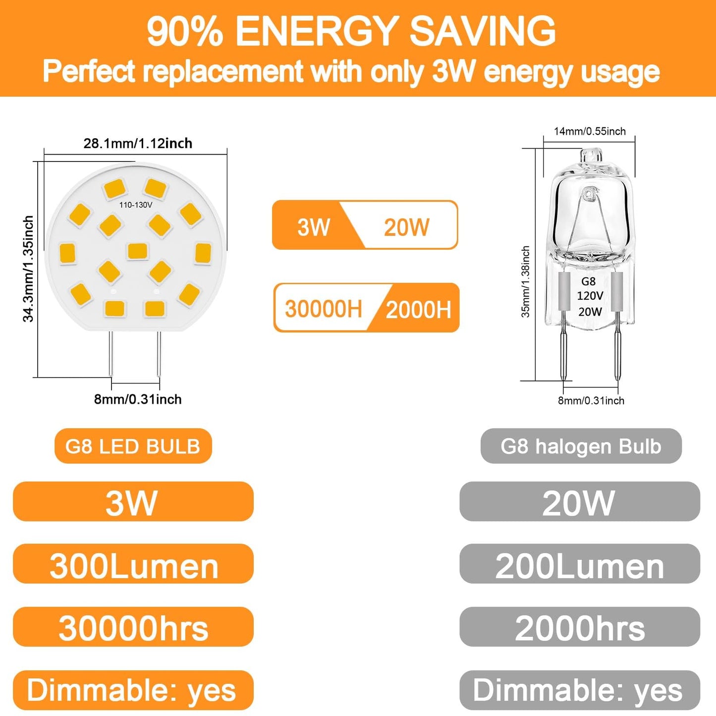 G8 LED Bulb Dimmable 3W Mini Thin Puck Light Equivalent to 20W-25W T4 G8 Bi-Pin Base Halogen Bulb, 120V Natural White 4000K G8 Bulb for Under Counter Kitchen Lighting, Under Cabinet Light,6 Pack