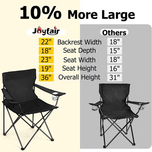 Joyfair Portable Camping Chair - Heavy Duty Folding Chair for Outdoor Activities | Includes Carry Bag & Cup Holder