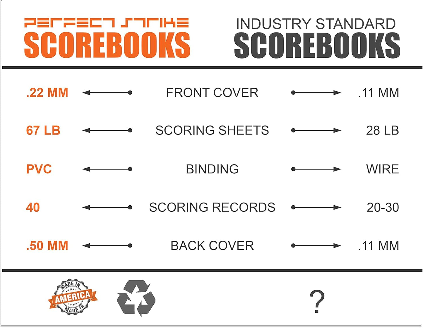 Perfect Strike Softball Scorebook - Heavy Duty Design with Rules & Scoring Instructions | Youth & Adult Use