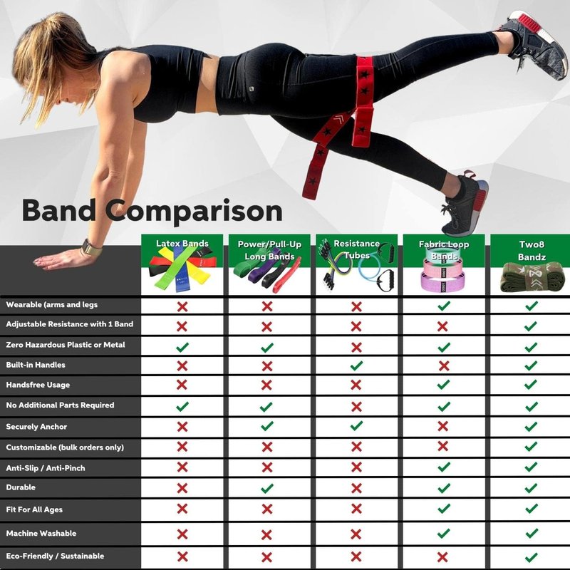 Two8 Bands Multi Loop Resistance Band for Working Out - Green, Movement Band (Light) - Home Gym Loop Resistance Bands for Women & Men, Athletic Rehab Equipment Workout Loops, Sports Fitness Gear