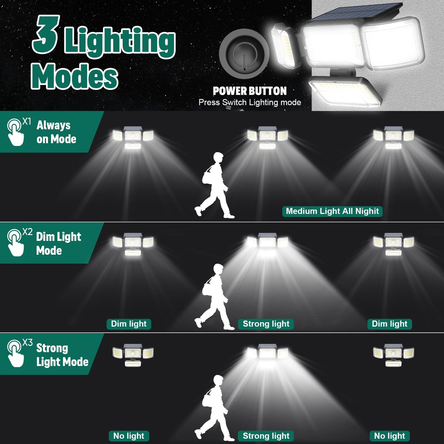 Mokot 3000LM 288 LED 4 Heads Solar Lights Outdoor Waterproof IP65, Motion Sensor Outdoor Lights with 3 Modes 270° Wide Angle Flood Lights, Security Lights for Yard, Porch, Patio(2 Packs)