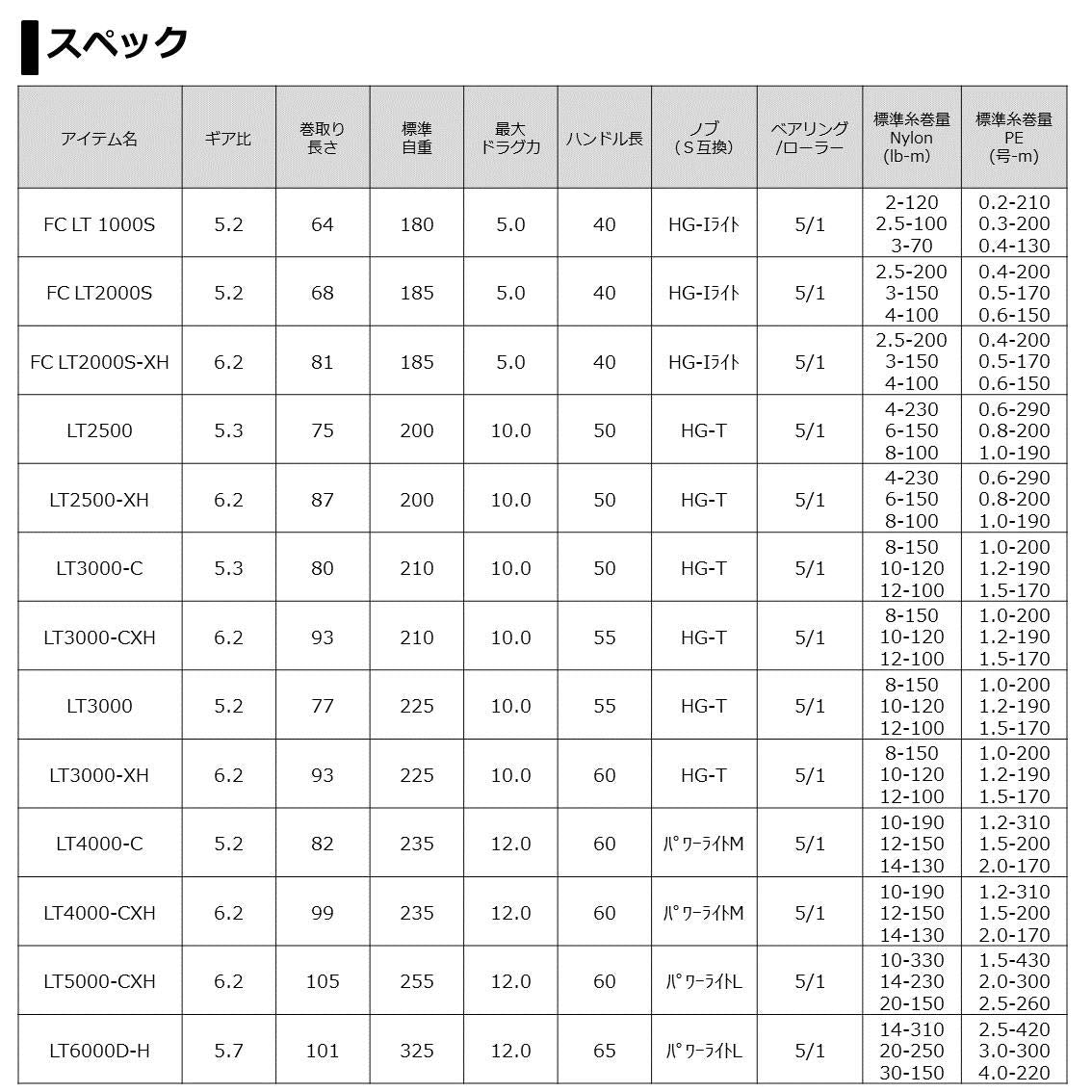 Daiwa LT3000-XH 21 Freams