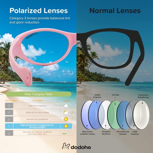 Dodoho Age 1–3 Polarized Kids Sunglasses UV400 Protection for Boys & Girls - Adjustable Strap, Flexible, Lightweight, Durable & BPA-FreeFrame, Road Trip, Beach, Travel Essentials for Kids (Matt Black)