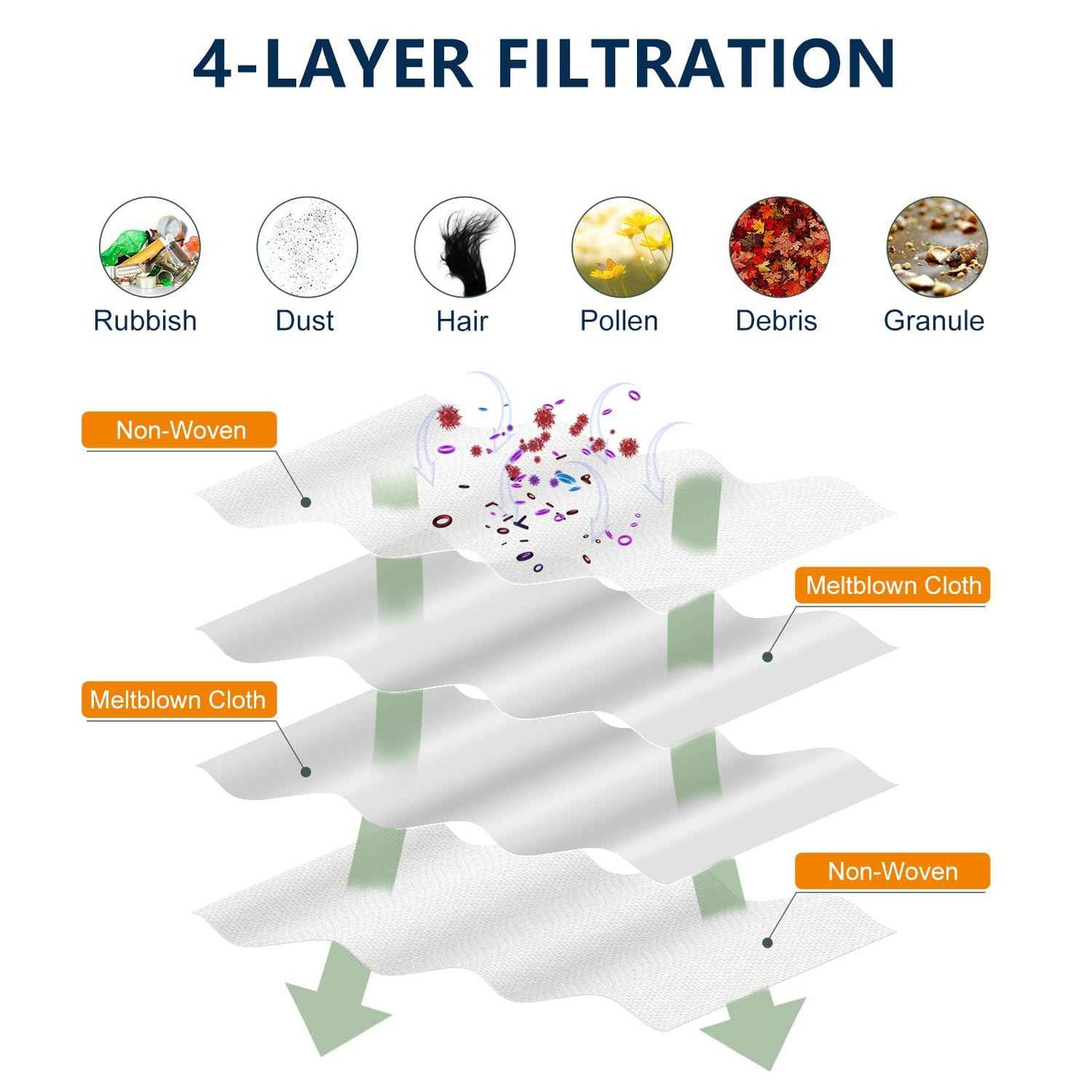 14Pcs Dust Bags Replacement for Eufy G35+, G40+, G40 Hybrid+ Auto-Empty Station,Eufy Robot Vacuum Dust Bags Kit, 2.7L Large Capacity Disposable Replacement Bags