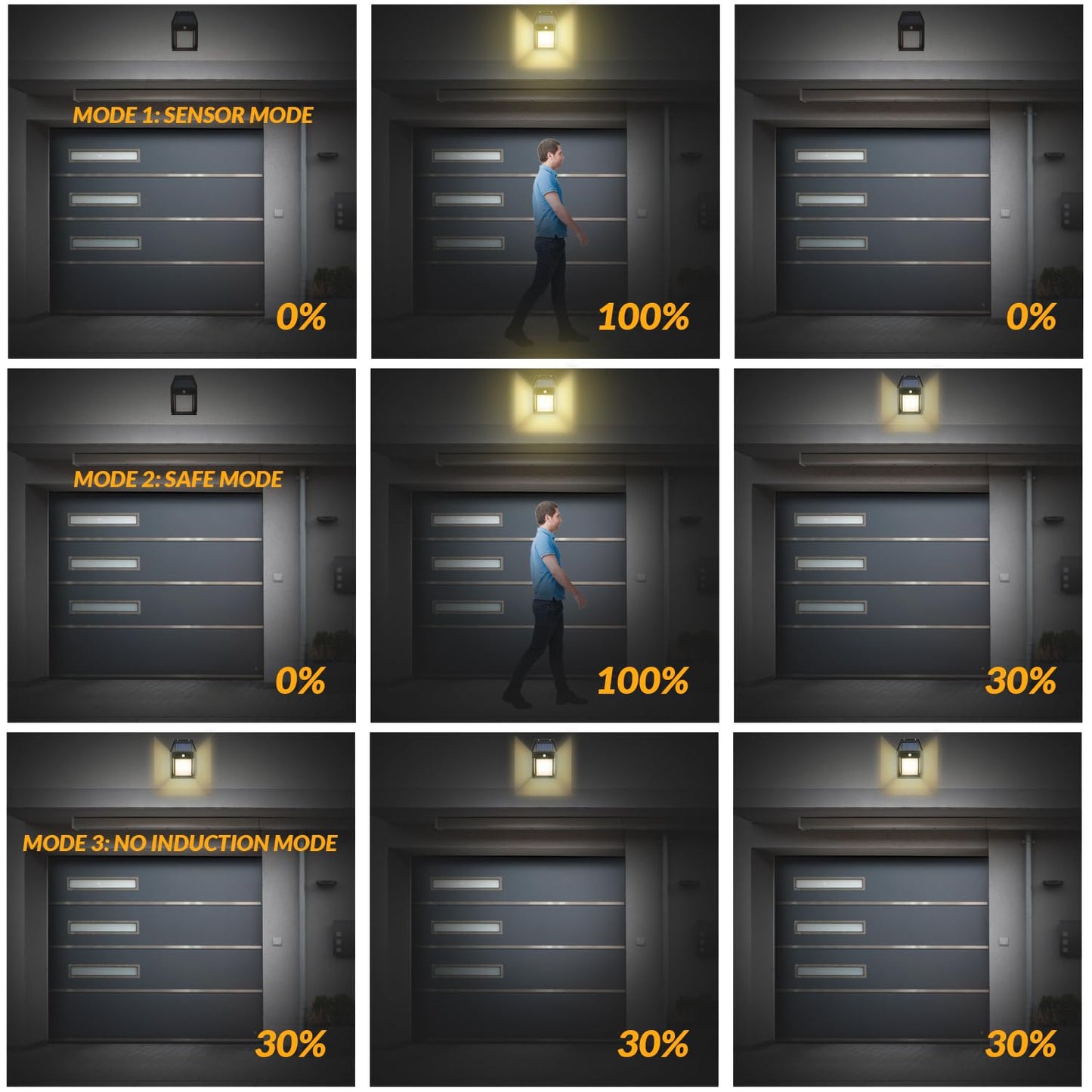 Solar Wall Lights Outdoor [2 Pack] Dusk to Dawn Solar Motion Lights Outdoor, Waterproof, 3 Lighting Modes, Wall Mount Light Sconces for Outside Patio Fence Yard Garage (Black-1 Bulb, 2 Pack Standard)